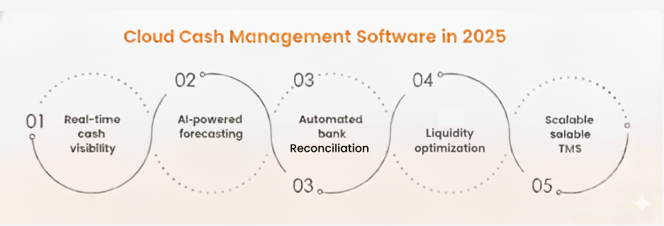 cloud cash management software in 2025