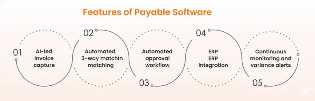 features of payable software
