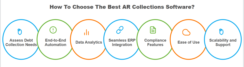 How to Choose the Best AR Collections Software?