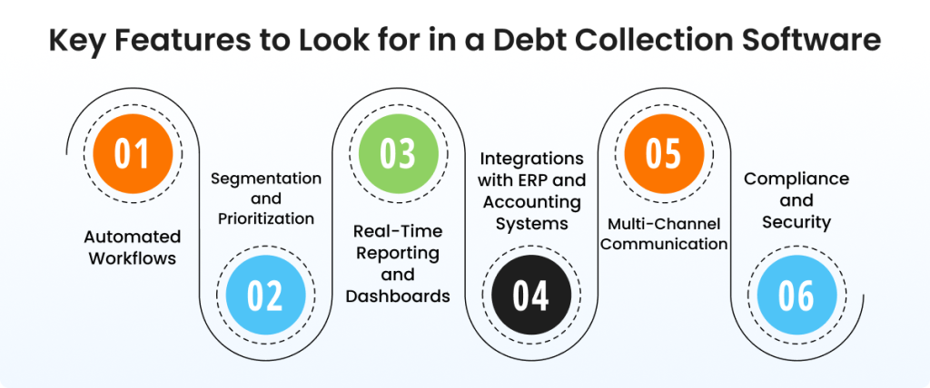Key Features of Collections Software