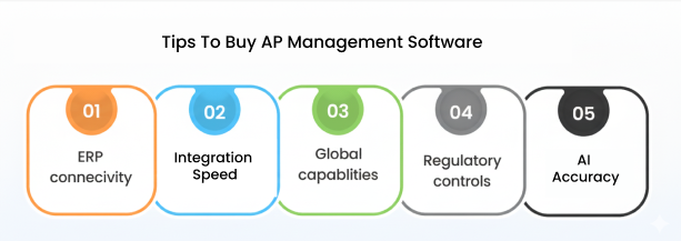 Tips to buy AP Management software