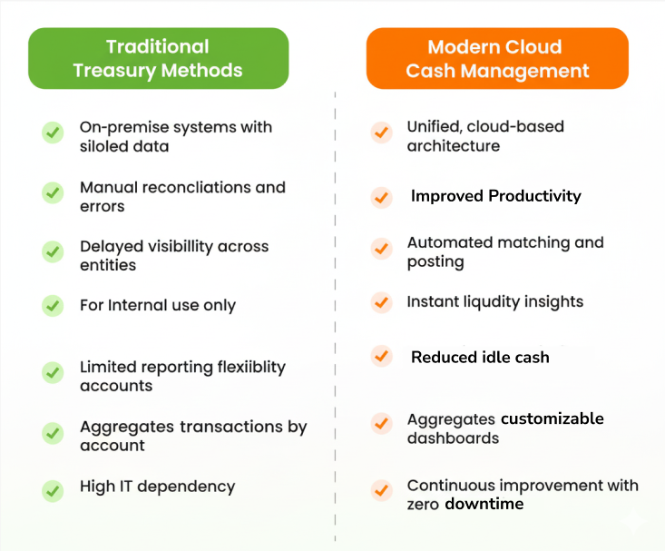 traditional vs cloud cash management software