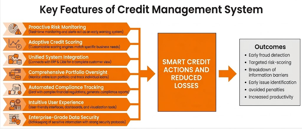 Top 9 Credit Risk Management Software & Tools in 2025