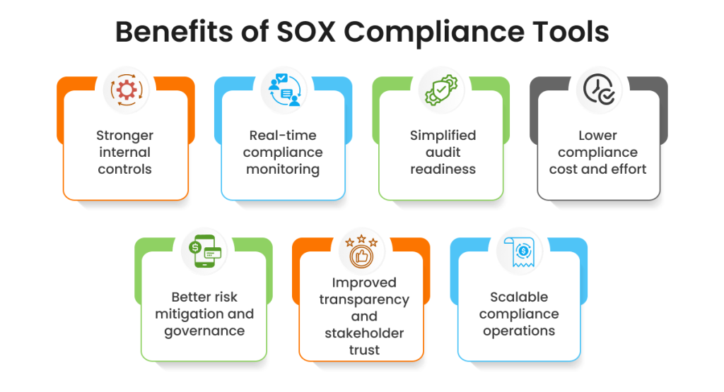 Benefits of SOX Compliance Tools