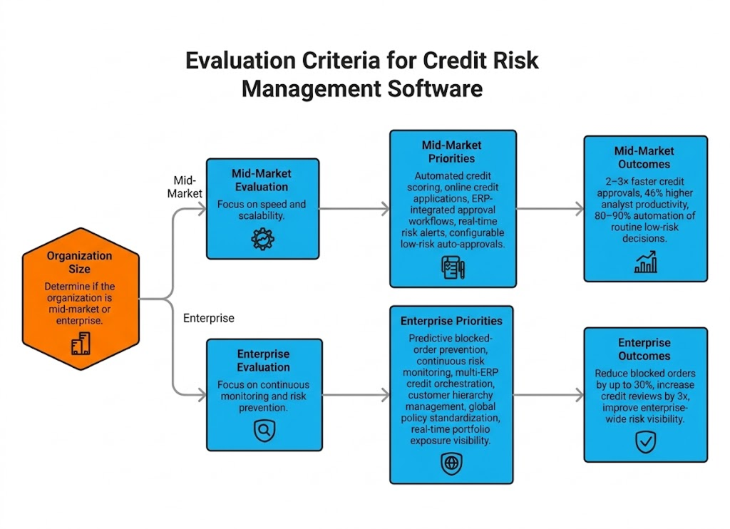 choosing the best credit risk software