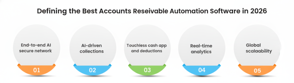 Defining the Best Accounts Receivable Automation Software in 2026

