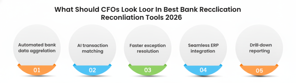 Best bank reconciliation tools in accounting software automate bank data, match transactions with AI, and speed up month-end close.