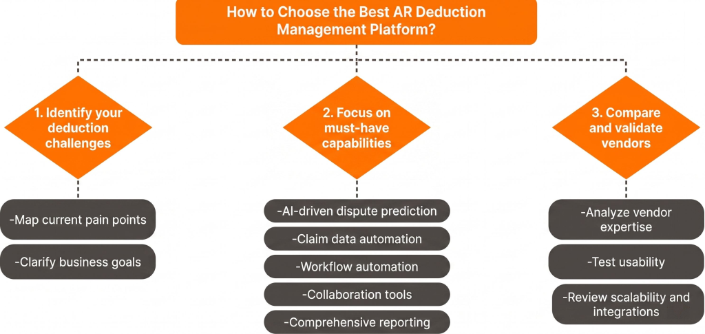 Best AR Deduction Management Software
