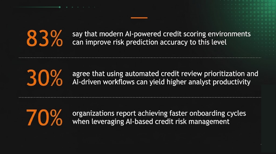 Top 9 Credit Risk Management Software & Tools in 2025