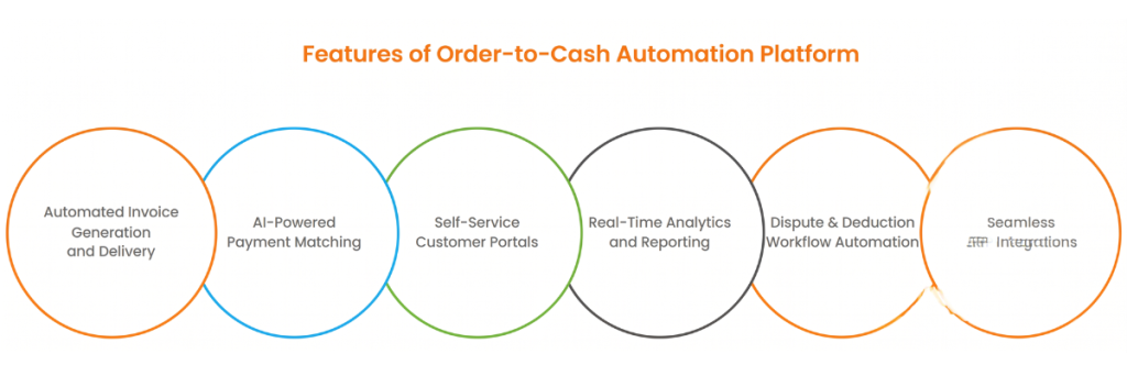 The Key Features of Order-to-Cash Software