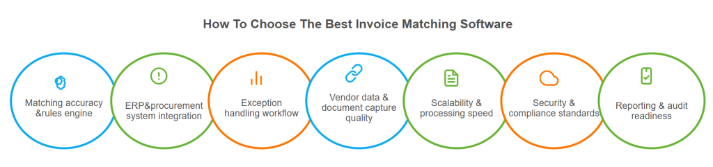 Evaluating the Best Invoice Matching Software