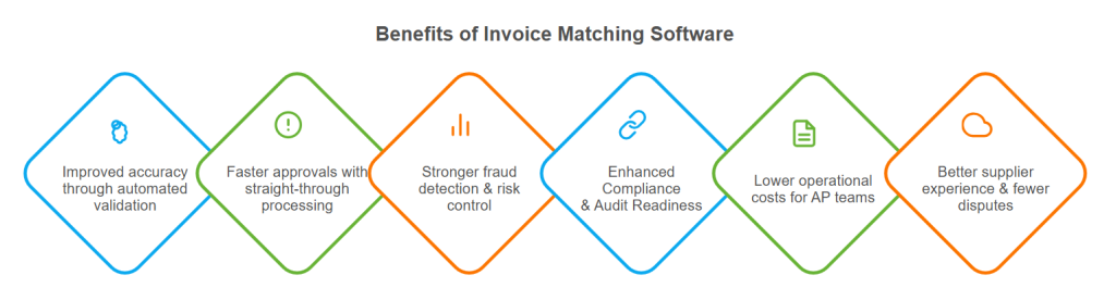 Invoice Matching Software Benefits