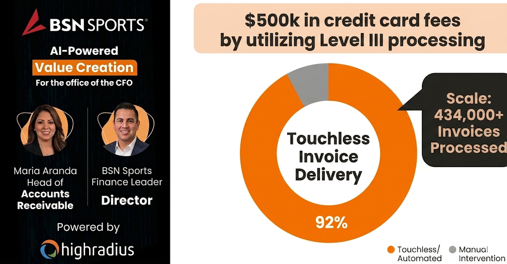 How BSN sports Achieved $500 savings in Credit Card Frees through HighRadius EIPP Solution?