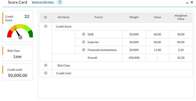 Credit Risk Scoring