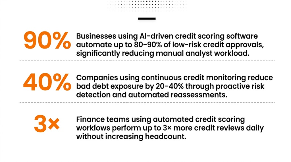 Importance of credit scoring software
