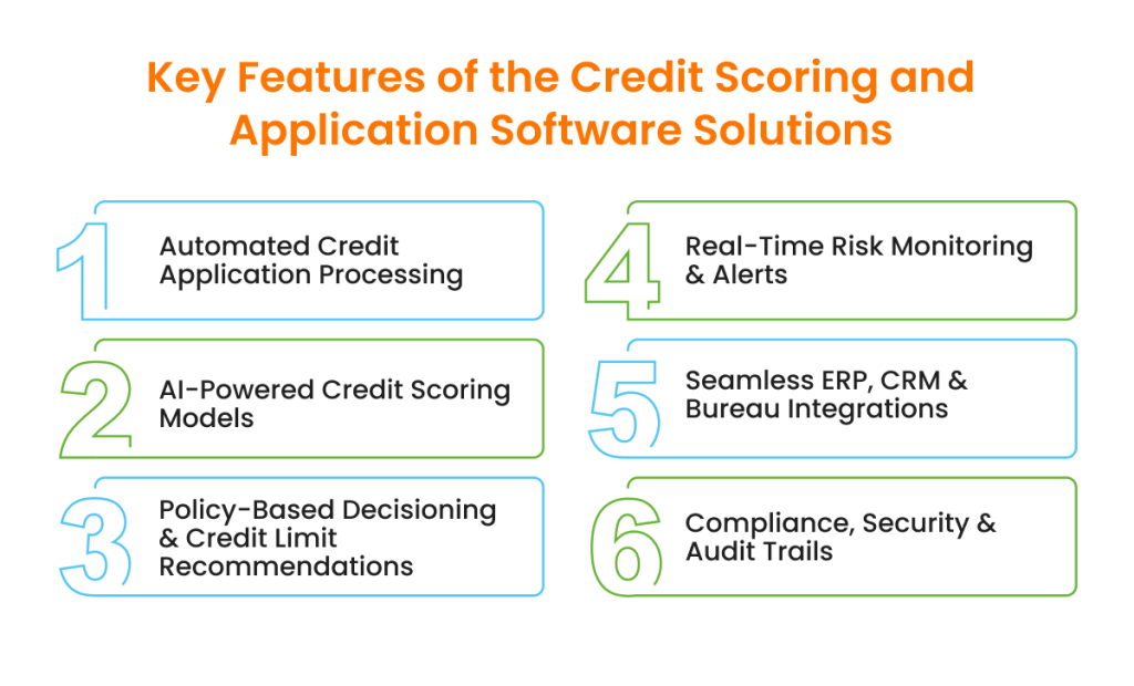 Key features of credit scoring and application software solutions