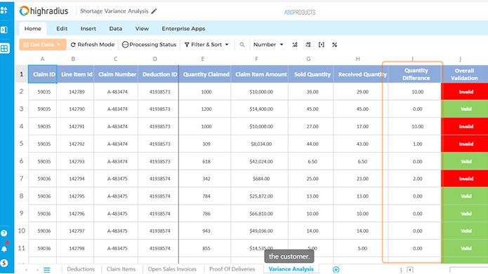 Shortage Variance Analysis
