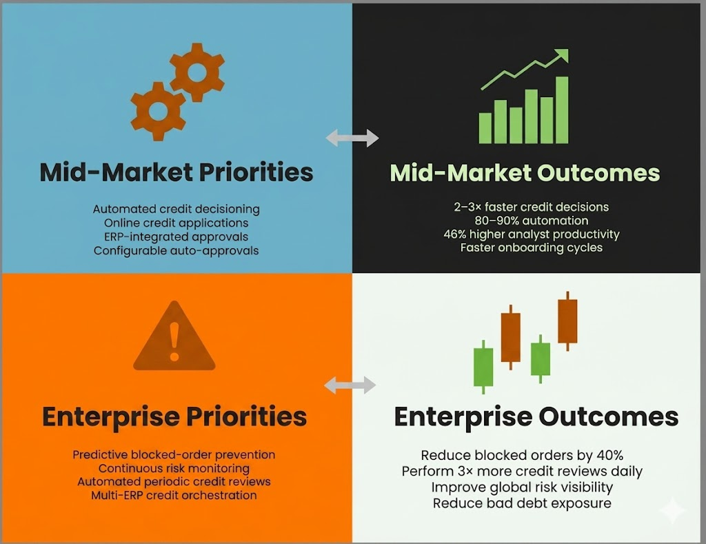 Key Features of Credit Decision software To Look For