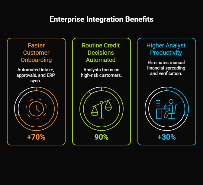 benefits of integrating netsuite with credit management software
