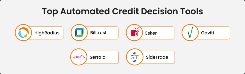 Modern credit decision tools now combine financial data aggregation, policy-driven automation, and predictive analytics to evaluate customer risk faster and more consistently. 