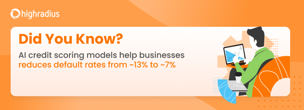 AI credit scoring models reduces default rates from 13% to 7%, thereby protecting revenues.