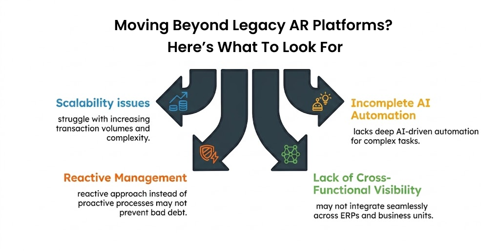 what to look for Quadient alternatives for AR automation
