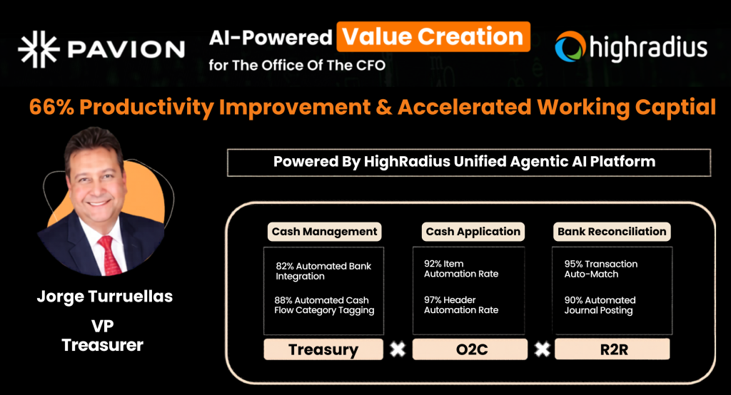 How HighRadius Drove 66% Improvement In Productivity Via Agentic AI For Pavion, A Mid-Market Firm