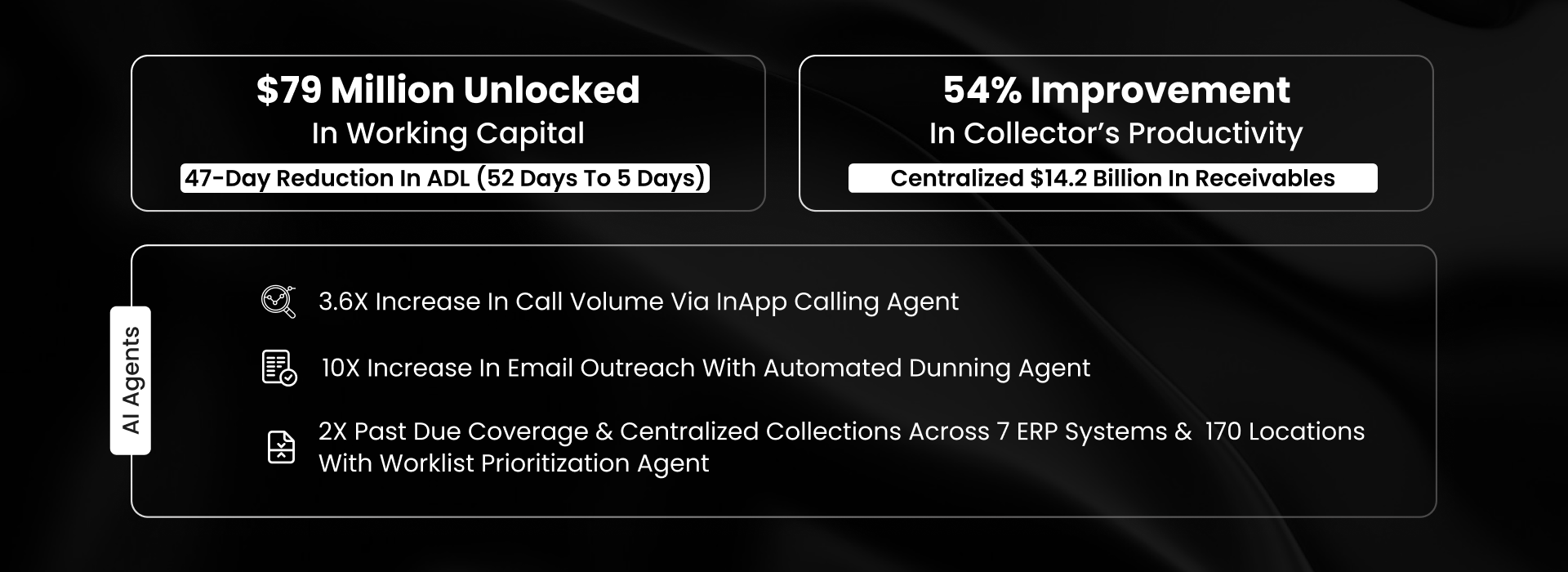 Nidec reduced past-dues by 46% & boosted collections efficiency 54% with AI worklists, phone dialer & email automation