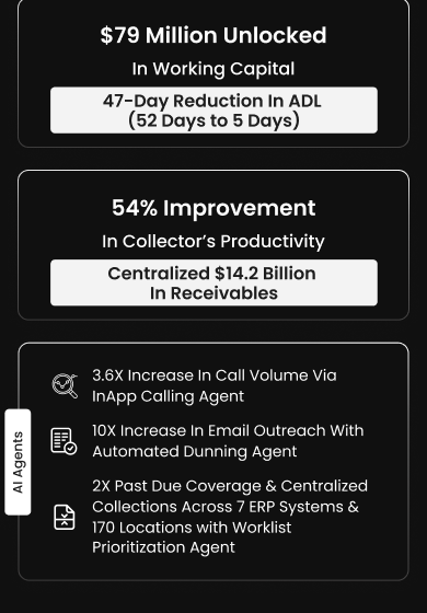 Ryan Murphy, President at Nidec, achieved a 46% reduction in past-due invoices & boosted collector productivity by 54%