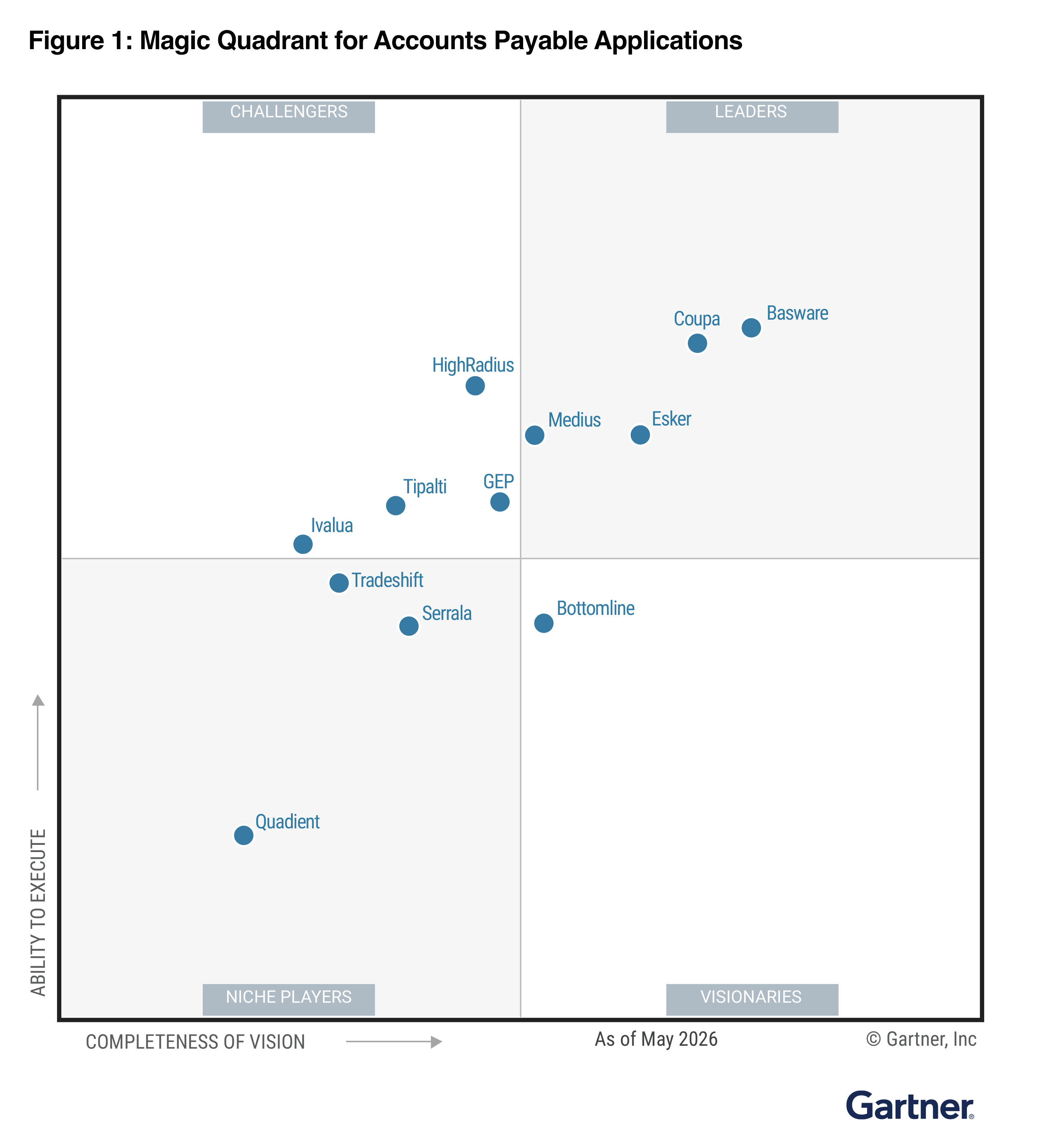 gartner