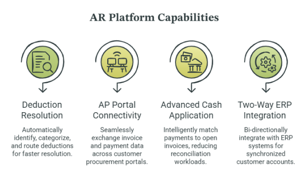 AR platform features for mid market manufacturers
