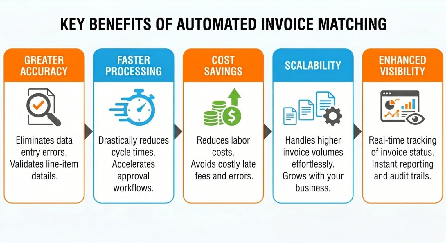 What Is 3 Way Match In Accounts Payable & Why Do You Need It