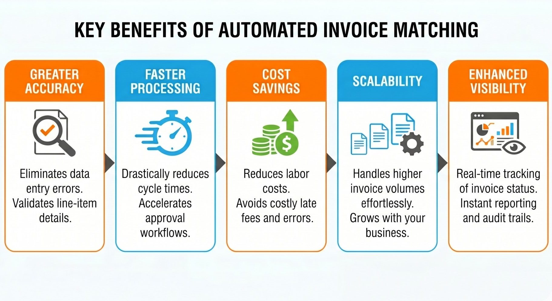 Automated Invoice Matching Benefits