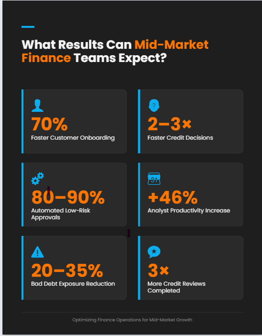 automated credit management for mid-market business