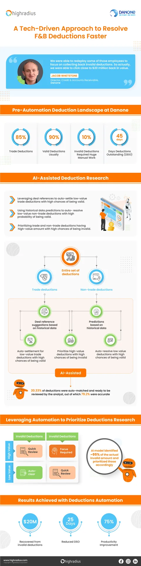 New finance order-to-cash trends being observed, HighRadius ebook
