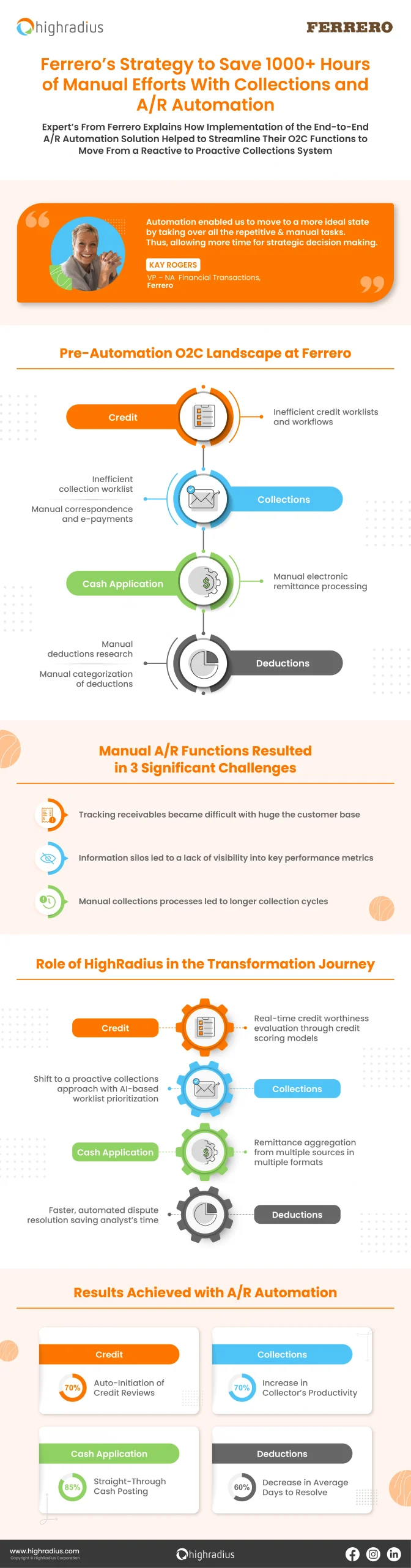 New finance order-to-cash trends being observed, HighRadius ebook