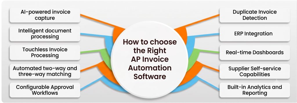Checklist to choose AP Invoice Automation Software