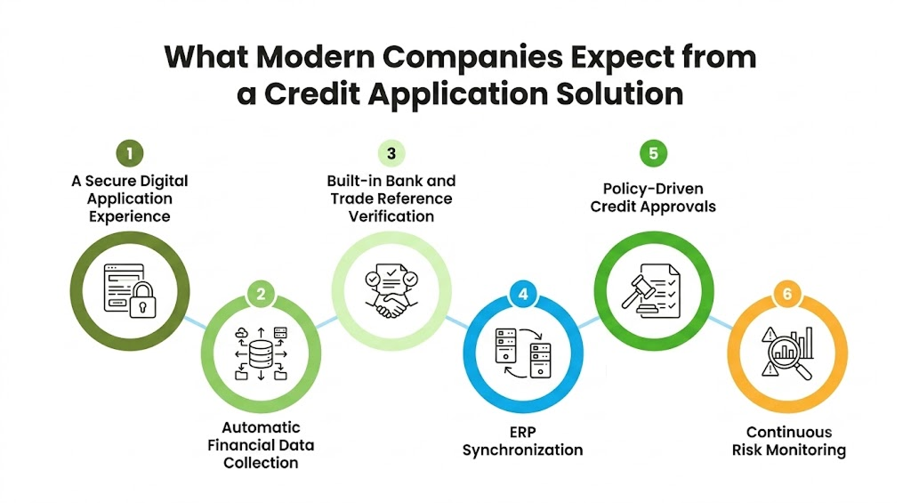 credit application software for midmarket companies