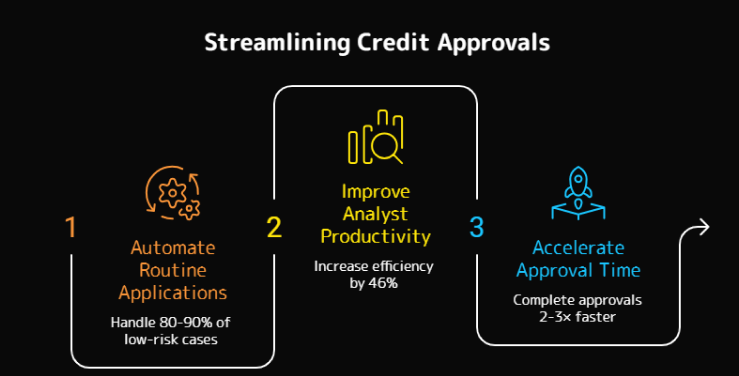 credit application outcomes for midmarket companies
