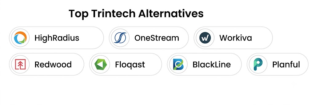 The Top Trintech Alternatives