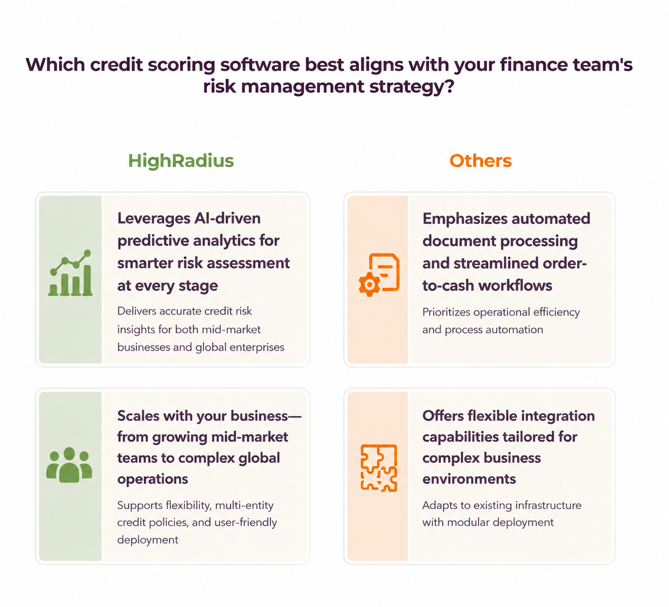 How HighRadius AI credit scoring differentiate
