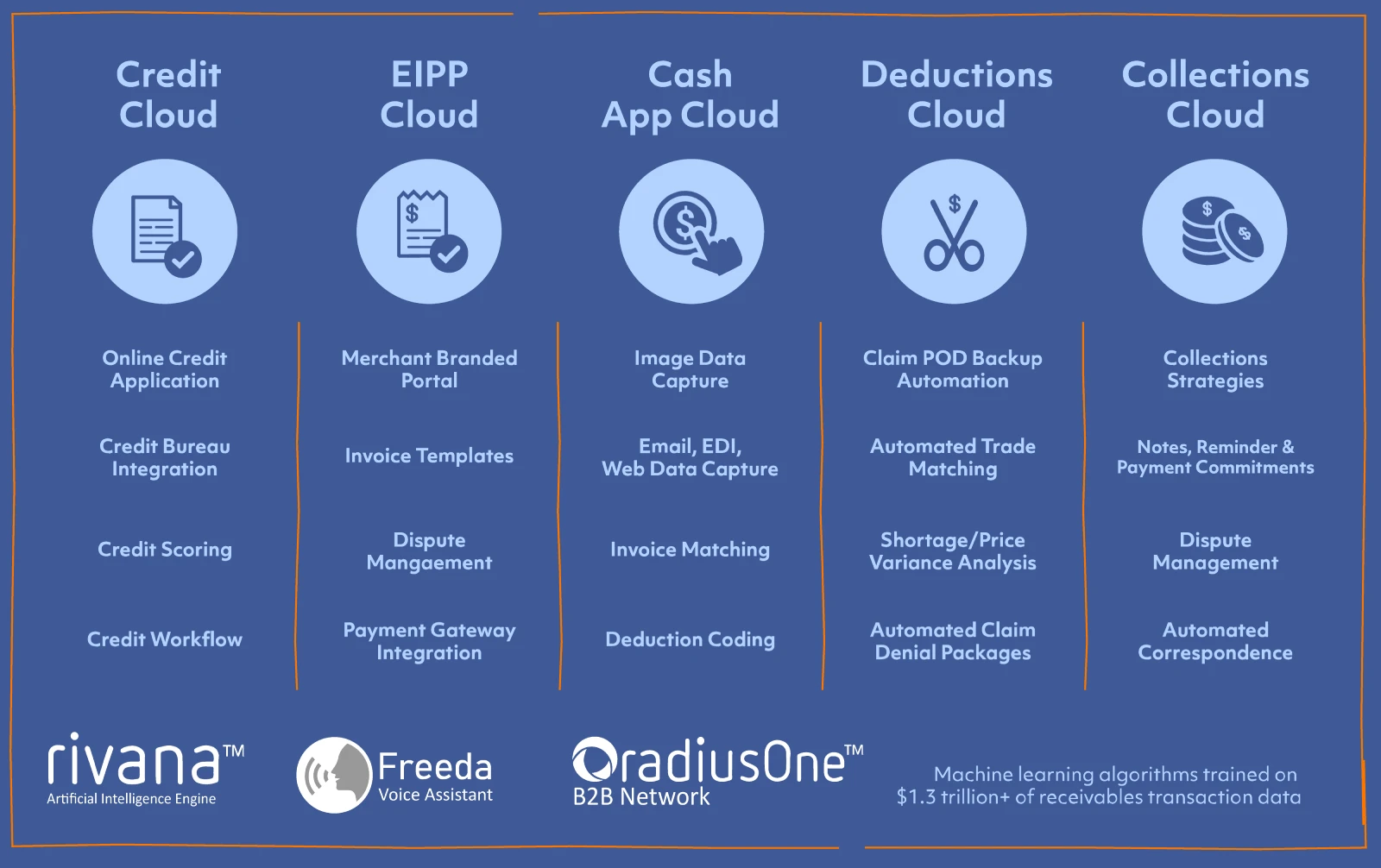 New finance order-to-cash trends being observed, HighRadius ebook