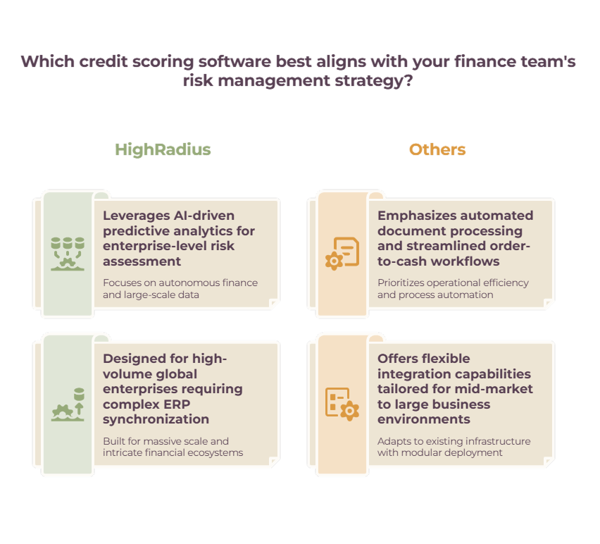 HighRadius credit scoring system vs others
