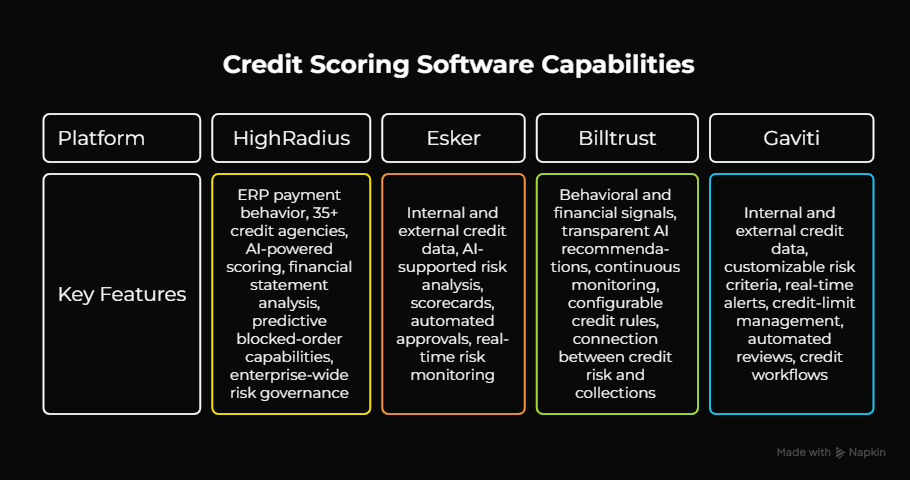 credit scoring platform capabilities