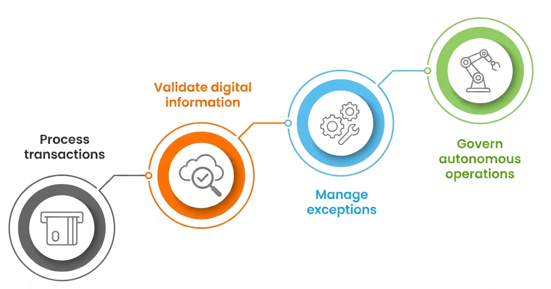 The biggest shift is not simply the technology