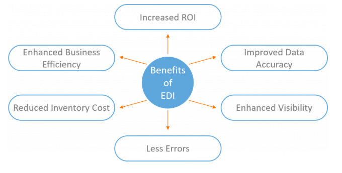 New finance order-to-cash trends being observed, HighRadius ebook
