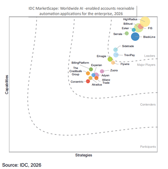 IDC MarketScape Leader
